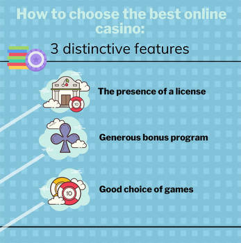 How to Choose the Best Online Casino: 3 Distinctive Features