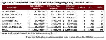 What are the odds of a casino in Asheville? State considers expanding legalized gambling