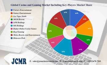 Casino and Gaming Market SWOT Analysis including key players Caesars Entertainment, Galaxy Entertainment, Las Vegas Sands