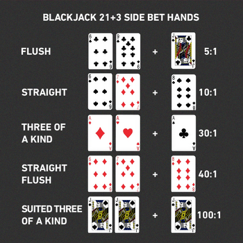 Blackjack Side Bets Explanation