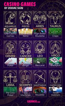 Casino Games by Zodiac Sign: Your Perfect Horoscope Match