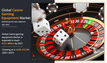 Casino Gaming Equipment Market to Grow at a CAGR of 5.5% and will Reach USD 13,191.8 Million by 2027