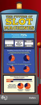 Casinos Might Replace Slot Machines With Video Game Machines [Infographic]