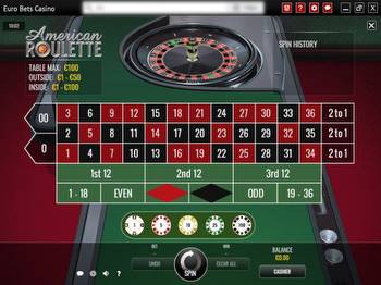 Eurobets Casino: The Ultimate Guide to Online Gambling