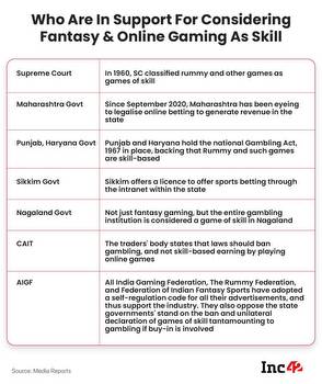Everything You Need To Know About Karnataka's Ban On Online Gaming