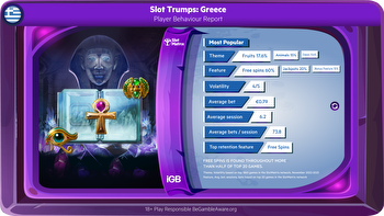Greek slot players: Classic themes, lower stakes