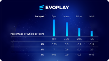 Hit Big With Evoplay Jackpots