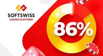 Industry deep survey: 86% of customers highly satisfied with the SOFTSWISS Casino Platform