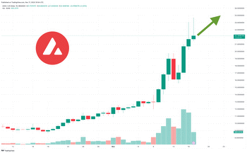 Is It Too Late to Buy Avalanche? AVAX Price Surges 70% as a New Telegram Casino Project Launch Approaches