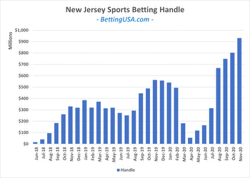New Jersey Gambling Revenue Continues to Rise