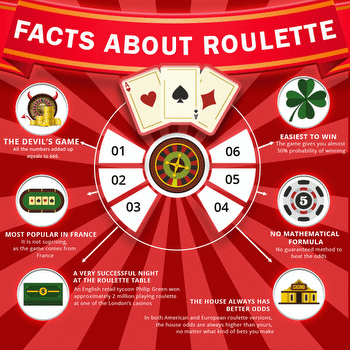 Newer technologies are improving Roulette’s in online casinos