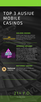 Popularity of online casinos in Australia