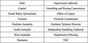 Prospects for the Australian online casino market and the realities of 2022