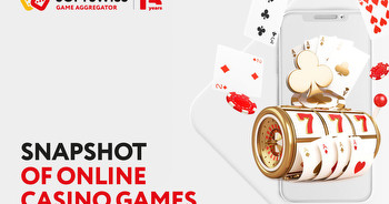 Slot dominance: Online casino games snapshot