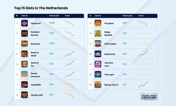 Stakelogic classic slots primed to lead the pack in regulated Dutch online market