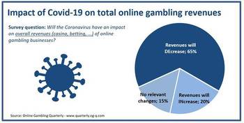 The economical impact of Covid-19 on the casino industry and are crypto casinos on the rise?