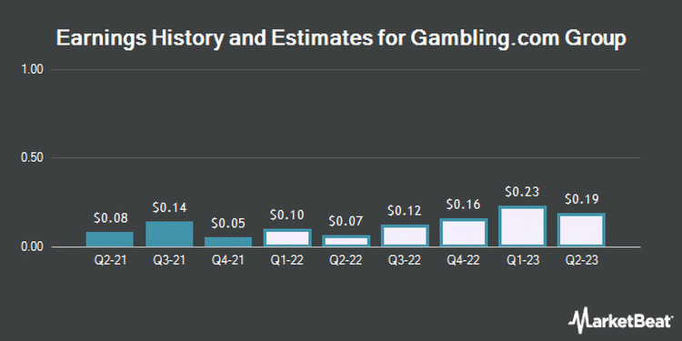 Earnings History and Estimates for Gambling.com Group (NASDAQ:GAMB)