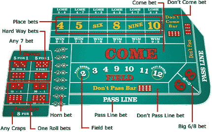 Craps Table and Odds