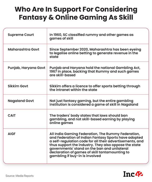Everything You Need To Know About Karnataka's Ban On Online Gaming