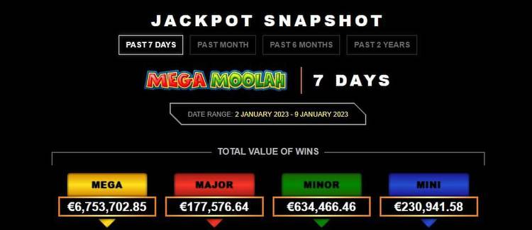 First Massive Jackpot of the Year. Mega Moolah Drops a €6.7 Million Win