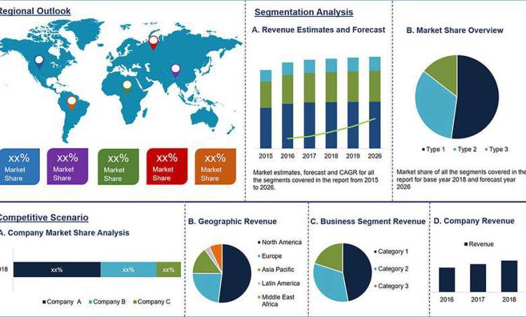 Online Gambling Market Analysis Report 2022 Growth, Key Player and Industry Demand to 2030