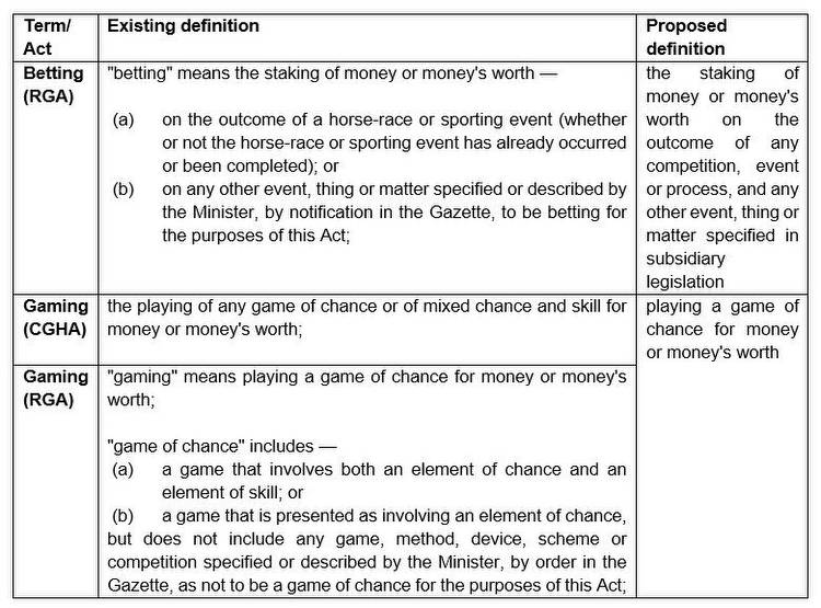 Public Consultation on Proposed Amendments to Laws Governing Gambling Activities