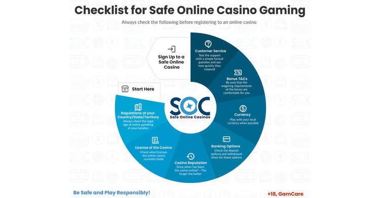 Safe Online Casinos Publishes Guide for Players in Canada