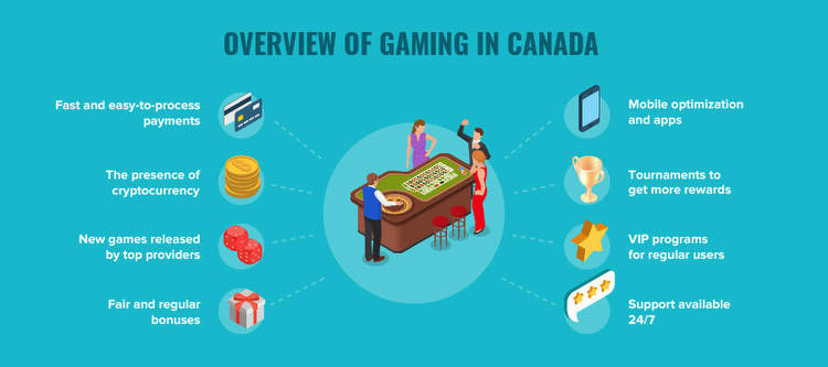 The Rise of iGaming: Exploring the Growth of Online Gaming in Canada